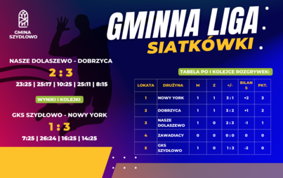Zdjęcie do Gminna Liga Siatk&oacute;wki - wyniki I kolejki rozgrywek
