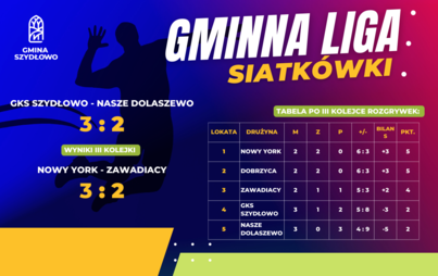 Zdjęcie do III Kolejka Gminnej Ligi Siatk&oacute;wki