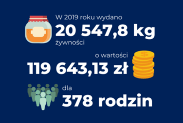 Zdjęcie do Pomoc żywnościowa w 2019 roku - podsumowanie