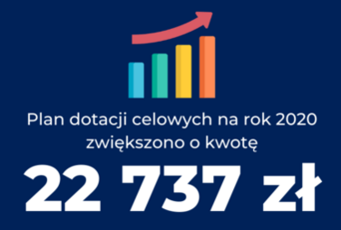 Zdjęcie do Dodatkowe środki na pomoc materialną