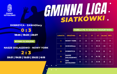Zdjęcie do Za nami IV kolejka Gminnej Ligi Siatk&oacute;wki