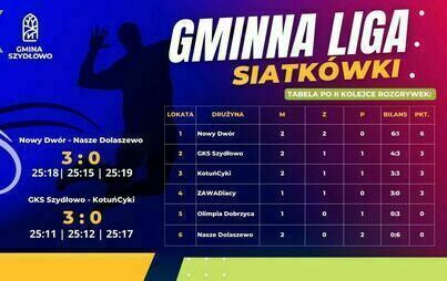 Zdjęcie do Sportowe emocje coraz większe 