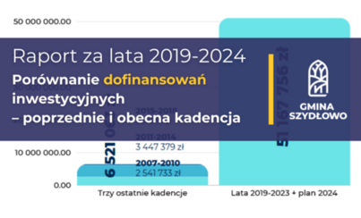 Zdjęcie do Inwestycje i dofinansowanie - por&oacute;wnanie z trzema ostatnimi kadencjami [Raport 2019-2024]