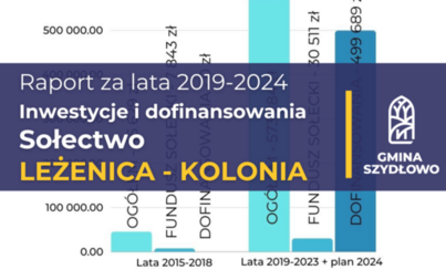 Zdjęcie do Sołectwo Leżenica-Kolonia Inwestycje i dofinansowania [Raport 2019-2024]