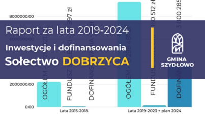 Zdjęcie do Sołectwo Dobrzyca - Inwestycje i dofinansowania [Raport 2019-2024]