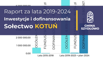 Zdjęcie do Sołectwo Kotuń - Inwestycje i dofinansowania [Raport 2019-2024]
