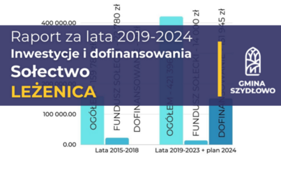 Zdjęcie do Sołectwo Leżenica - Inwestycje i dofinansowania [Raport 2019-2024]