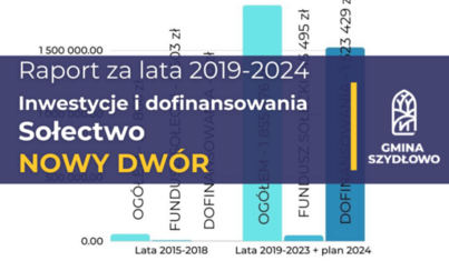 Zdjęcie do Sołectwo Nowy Dw&oacute;r - Inwestycje i dofinansowania [Raport 2019-2024]
