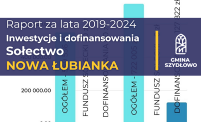 Zdjęcie do Sołectwo Nowa Łubianka - Inwestycje i dofinansowania [Raport 2019-2024]