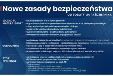 Zdjęcie do Nowe obostrzenia i zalecenia