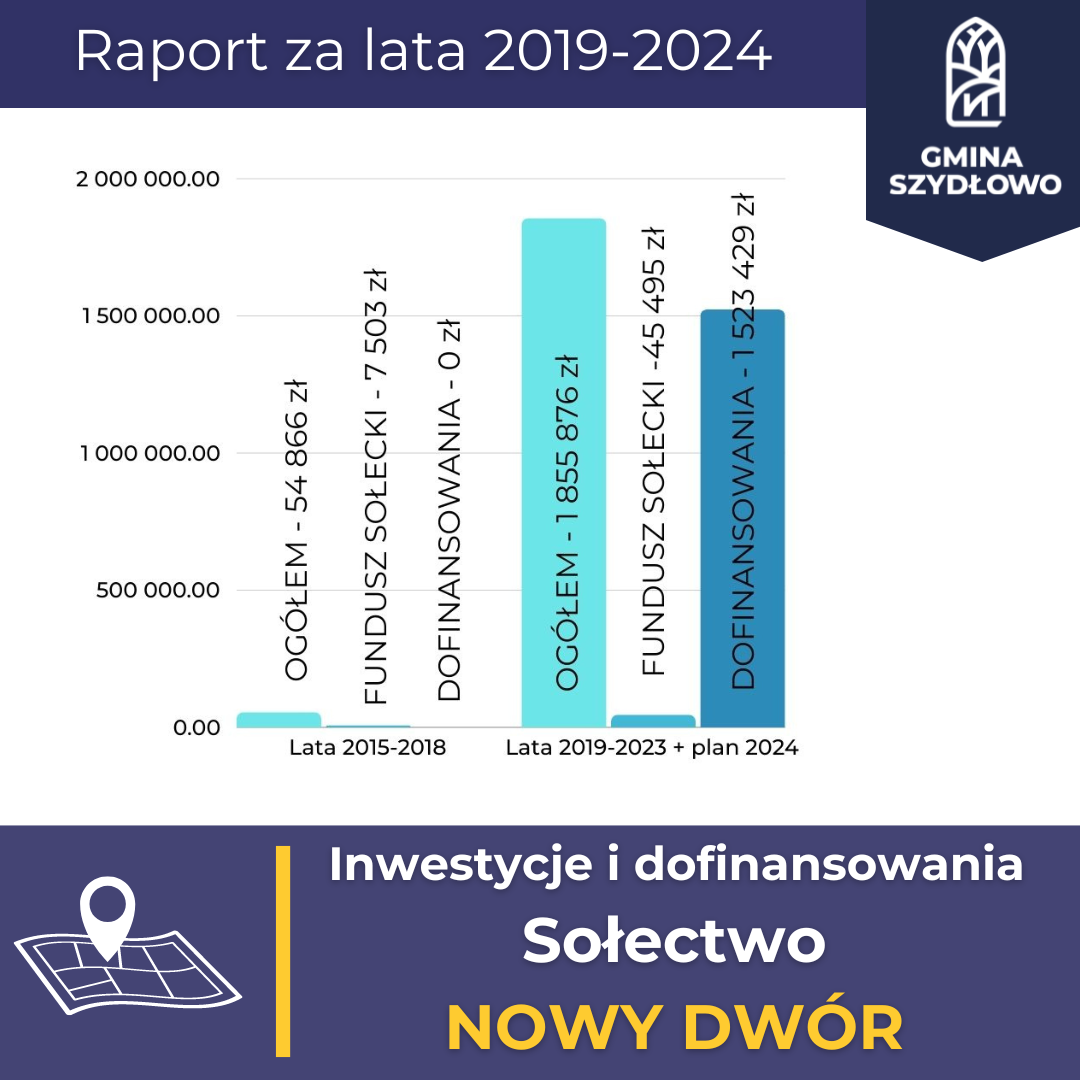 grafika_na_FB_dot_raportu(1)_(1).[3]